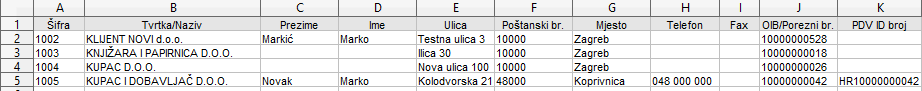 Primjer datoteke za uvoz podataka o partnerima