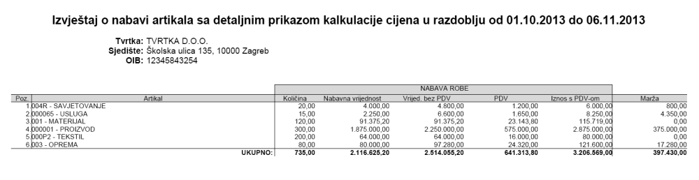 Izvještaj o nabavi artikala u razdoblju, sa detaljnim prikazom kalkulacije cijena