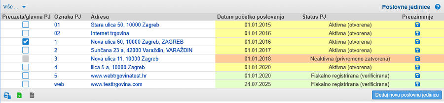 Popis poslovnih jedinica u šifrarniku s uvidom u status