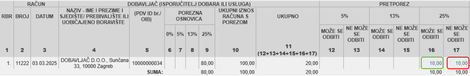 Iskazivanje ulaznog računa za gorivo u K-URA
