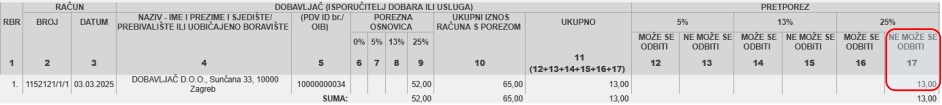 Iskazivanje ulaznog računa za reprezentaciju u K-URA