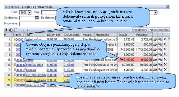 Primjer napredne tablice