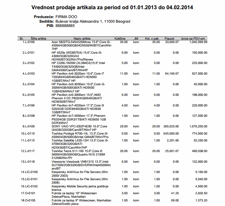 Primer izveštaja sa vrednosti prodaje sa PDV-om