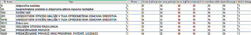 Priprava datoteke s kontnim načrtom v Excelu