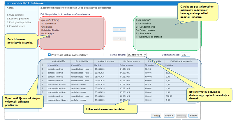 Kontrola podatkov in preslikava